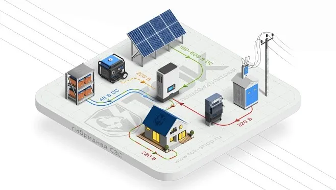 微型逆变器：光伏需求持续增添，，微逆市场增添态势稳健